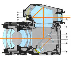 Lo spaccato di una moderna fotocamera reflex